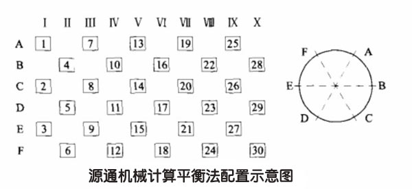 破碎機錘頭配重示意圖