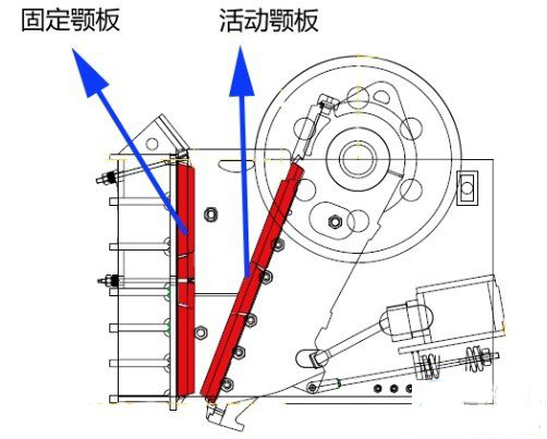 顎式破碎機(jī)定顎設(shè)計(jì)